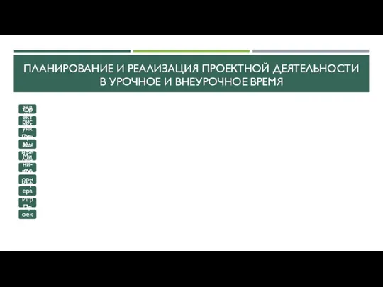 ПЛАНИРОВАНИЕ И РЕАЛИЗАЦИЯ ПРОЕКТНОЙ ДЕЯТЕЛЬНОСТИ В УРОЧНОЕ И ВНЕУРОЧНОЕ ВРЕМЯ