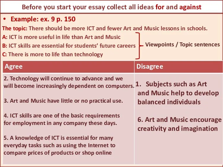 Before you start your essay collect all ideas for and