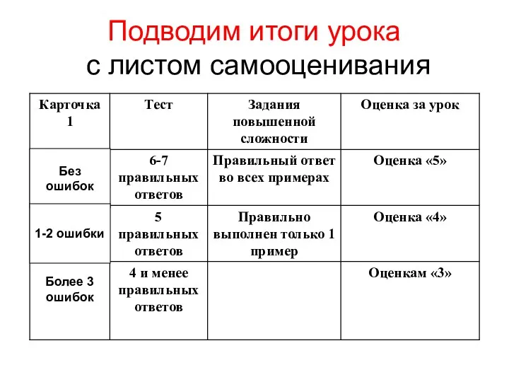 Подводим итоги урока с листом самооценивания Без ошибок 1-2 ошибки