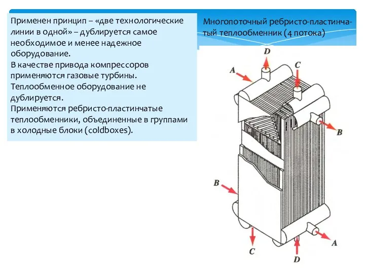 Применен принцип – «две технологические линии в одной» – дублируется