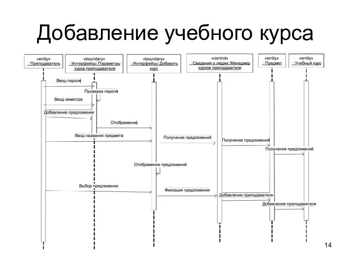 Добавление учебного курса