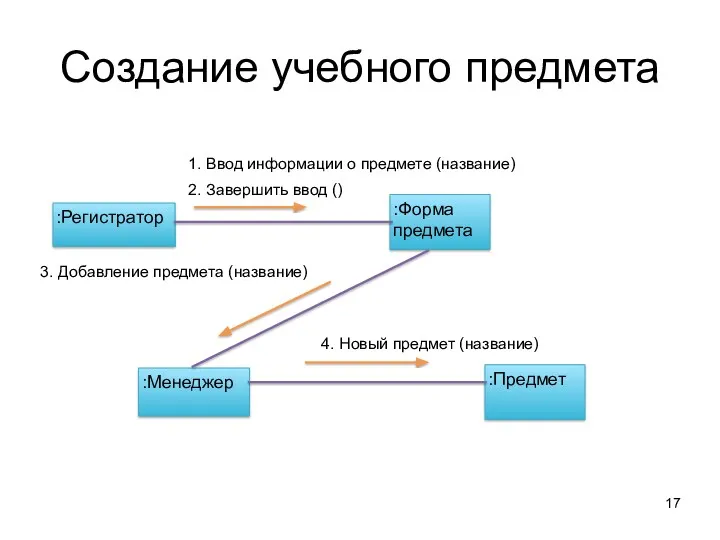 Создание учебного предмета :Регистратор :Форма предмета :Менеджер :Предмет 1. Ввод