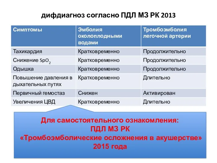 дифдиагноз согласно ПДЛ МЗ РК 2013 Для самостоятельного ознакомления: ПДЛ