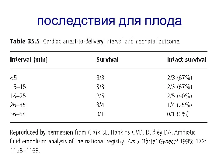 последствия для плода