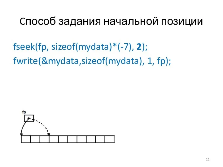 Cпособ задания начальной позиции fseek(fp, sizeof(mydata)*(-7), 2); fwrite(&mydata,sizeof(mydata), 1, fp);