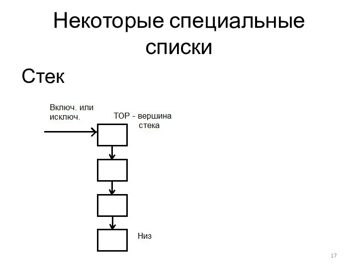 Некоторые специальные списки Стек