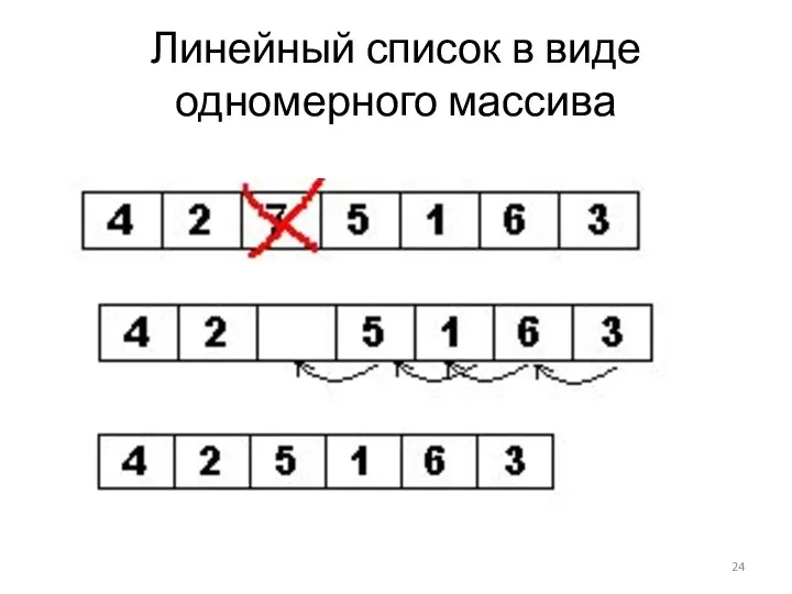 Линейный список в виде одномерного массива