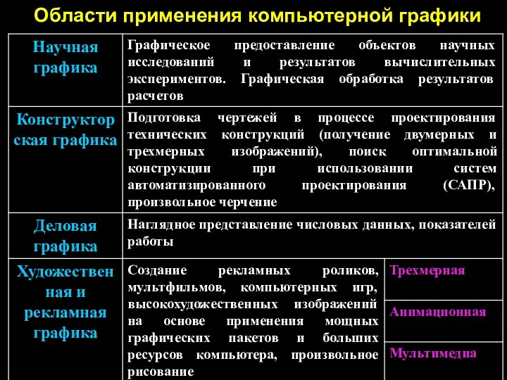 Области применения компьютерной графики