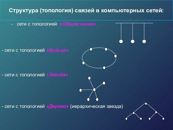 Структура (топология) связей в компьютерных сетей: сети с топологией «Общая