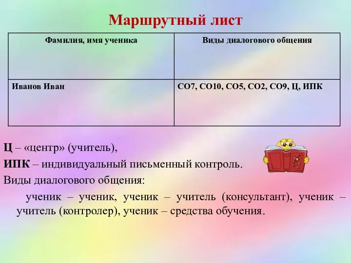 Маршрутный лист Ц – «центр» (учитель), ИПК – индивидуальный письменный