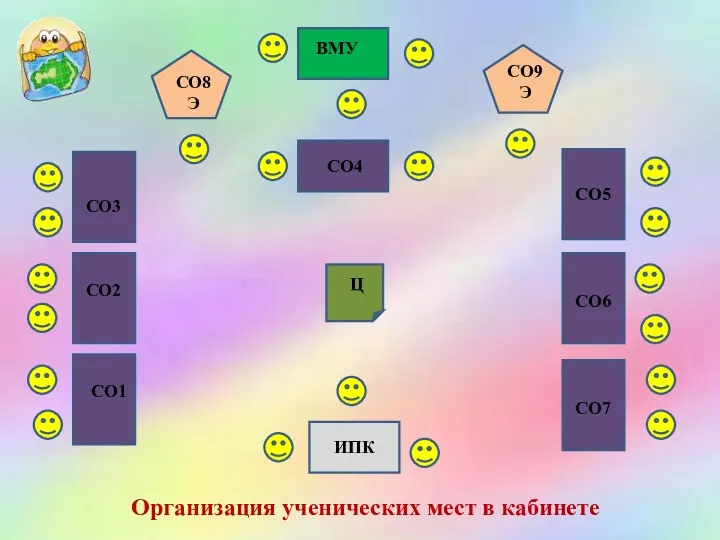 ИПК Ц СО1 СО2 СО3 СО7 СО6 СО5 СО4 СО8