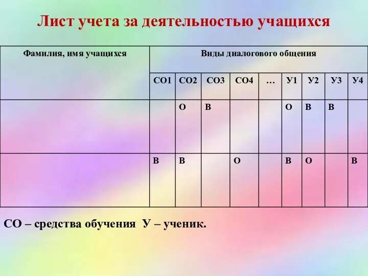 Лист учета за деятельностью учащихся СО – средства обучения У – ученик.