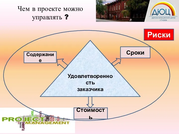 Чем в проекте можно управлять ? Удовлетворенность заказчика Содержание Сроки Стоимость Риски