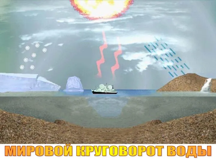 МИРОВОЙ КРУГОВОРОТ ВОДЫ