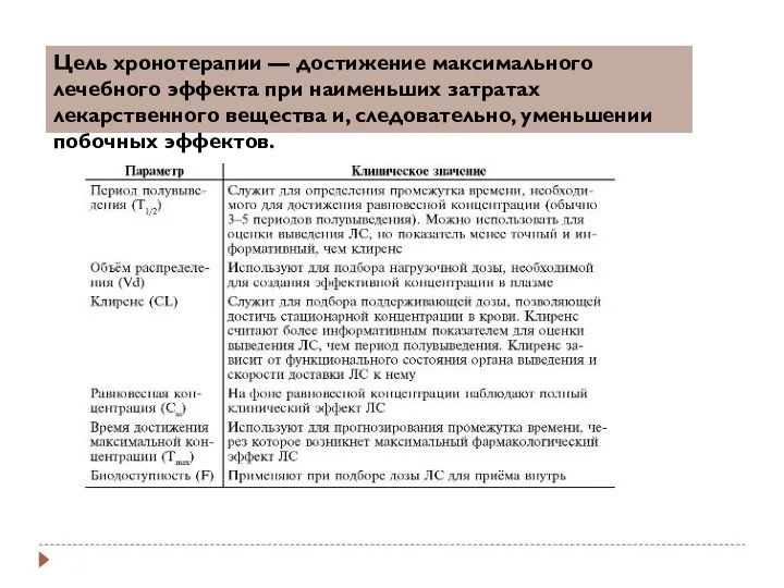 Цель хронотерапии — достижение максимального лечебного эффекта при наименьших затратах лекарственного вещества и,