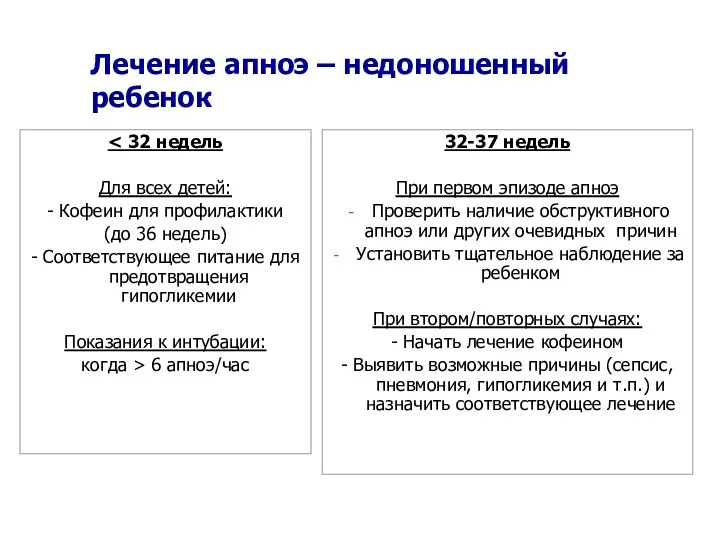 Лечение апноэ – недоношенный ребенок Для всех детей: - Кофеин