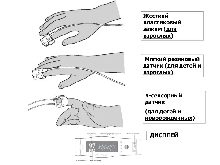 Жесткий пластиковый зажим (для взрослых) Мягкий резиновый датчик (для детей и взрослых) Y-сенсорный