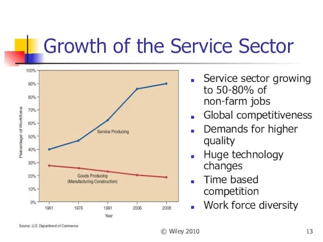 © Wiley 2010 Growth of the Service Sector Service sector