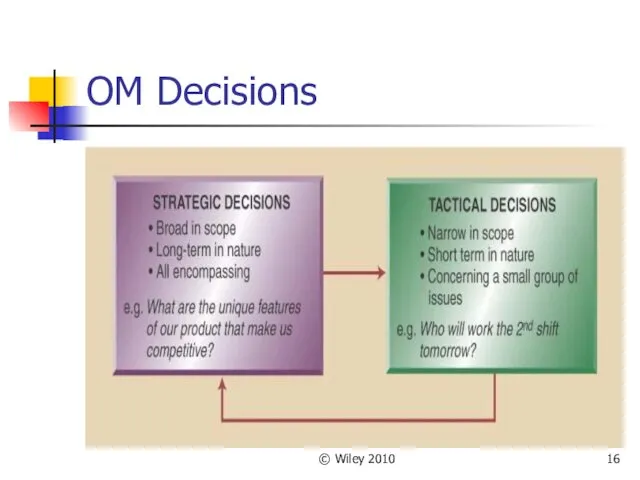 © Wiley 2010 OM Decisions