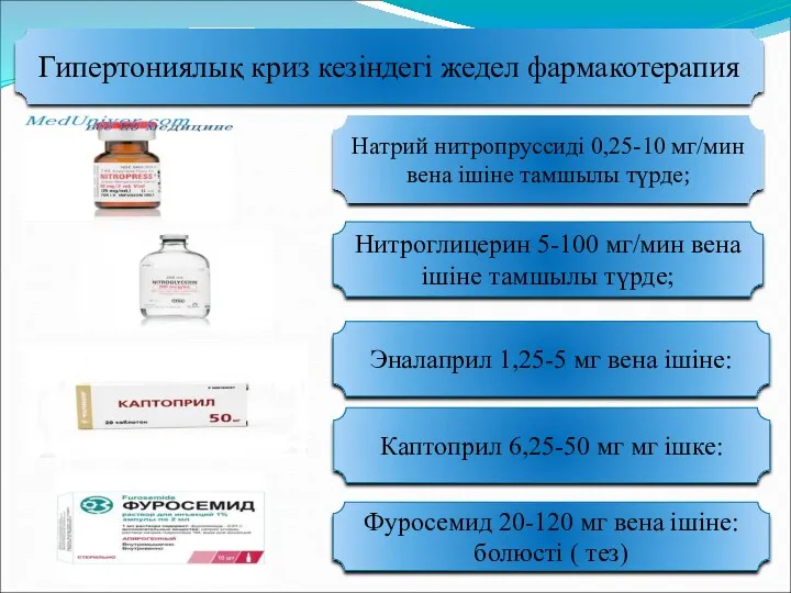 Гипертониялық криз кезіндегі жедел фармакотерапия Натрий нитропруссиді 0,25-10 мг/мин вена