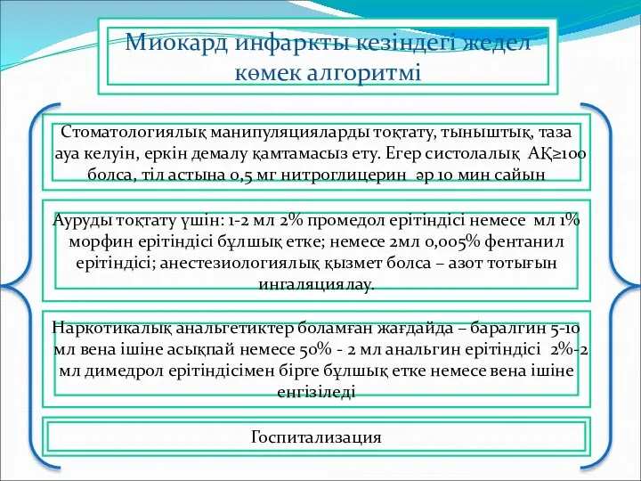 Миокард инфаркты кезіндегі жедел көмек алгоритмі Стоматологиялық манипуляцияларды тоқтату, тыныштық,