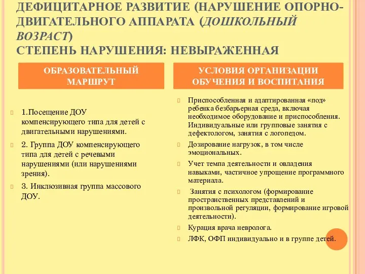 ДЕФИЦИТАРНОЕ РАЗВИТИЕ (НАРУШЕНИЕ ОПОРНО-ДВИГАТЕЛЬНОГО АППАРАТА (ДОШКОЛЬНЫЙ ВОЗРАСТ) СТЕПЕНЬ НАРУШЕНИЯ: НЕВЫРАЖЕННАЯ