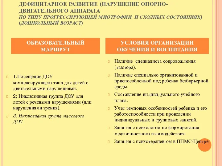 ДЕФИЦИТАРНОЕ РАЗВИТИЕ (НАРУШЕНИЕ ОПОРНО-ДВИГАТЕЛЬНОГО АППАРАТА ПО ТИПУ ПРОГРЕССИРУЮЩЕЙ МИОТРОФИИ И