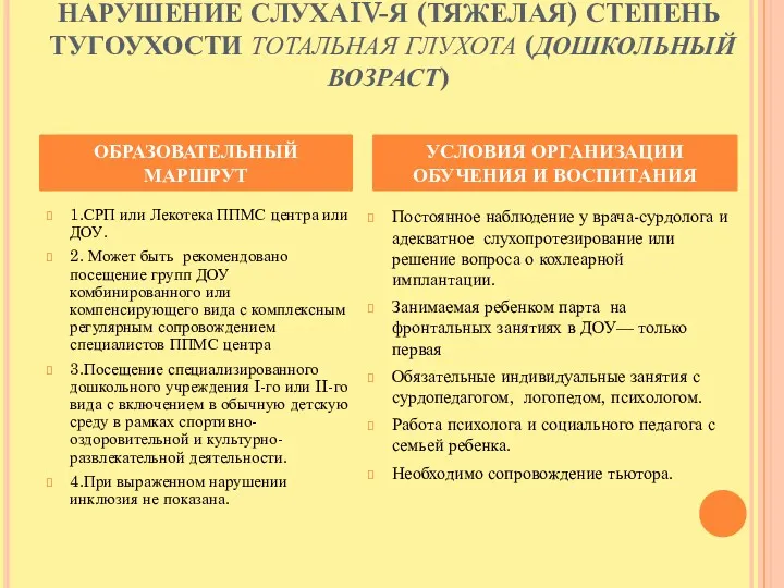 НАРУШЕНИЕ СЛУХАIV-Я (ТЯЖЕЛАЯ) СТЕПЕНЬ ТУГОУХОСТИ ТОТАЛЬНАЯ ГЛУХОТА (ДОШКОЛЬНЫЙ ВОЗРАСТ) 1.СРП