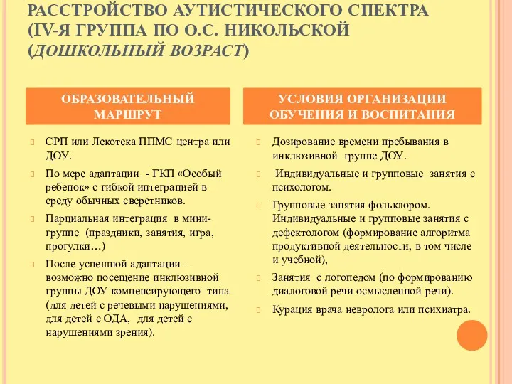 РАССТРОЙСТВО АУТИСТИЧЕСКОГО СПЕКТРА (IV-Я ГРУППА ПО О.С. НИКОЛЬСКОЙ (ДОШКОЛЬНЫЙ ВОЗРАСТ)