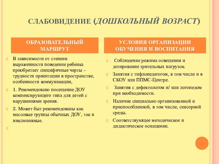 СЛАБОВИДЕНИЕ (ДОШКОЛЬНЫЙ ВОЗРАСТ) В зависимости от степени выраженности поведение ребенка