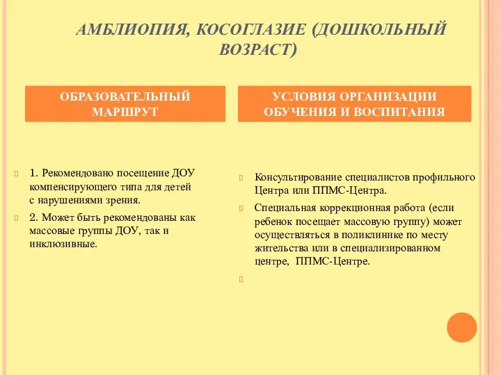 АМБЛИОПИЯ, КОСОГЛАЗИЕ (ДОШКОЛЬНЫЙ ВОЗРАСТ) 1. Рекомендовано посещение ДОУ компенсирующего типа