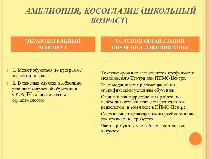 АМБЛИОПИЯ, КОСОГЛАЗИЕ (ШКОЛЬНЫЙ ВОЗРАСТ) 1. Может обучаться по программе массовой