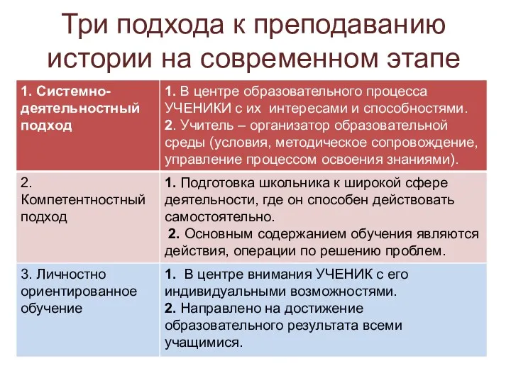 Три подхода к преподаванию истории на современном этапе