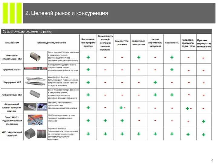 2. Целевой рынок и конкуренция