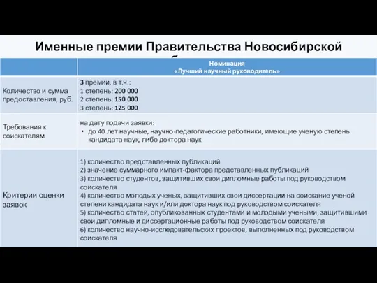 Именные премии Правительства Новосибирской области Правительство Новосибирской области