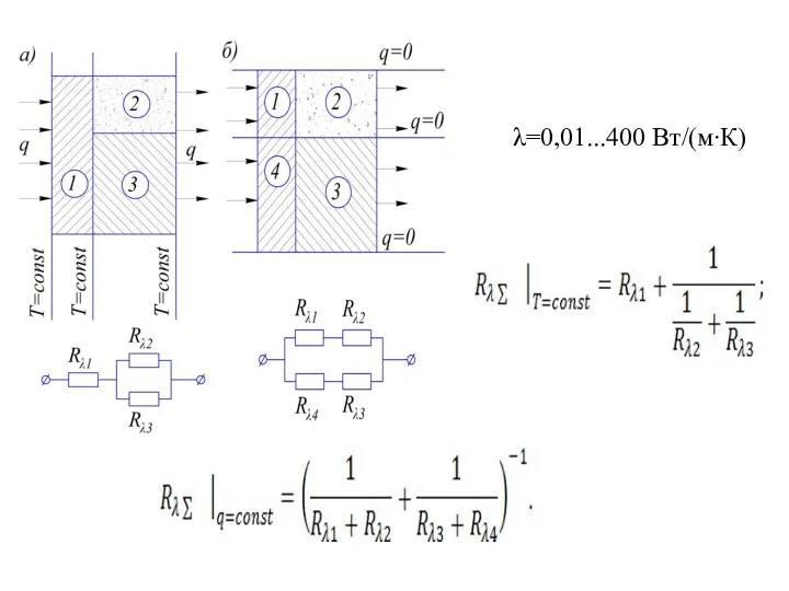 λ=0,01...400 Вт/(м∙К)