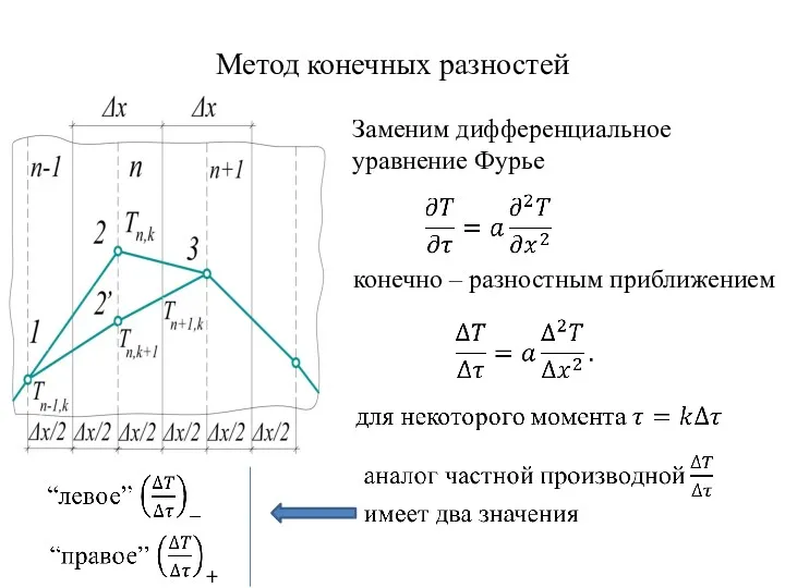 Метод конечных разностей Заменим дифференциальное уравнение Фурье конечно – разностным приближением