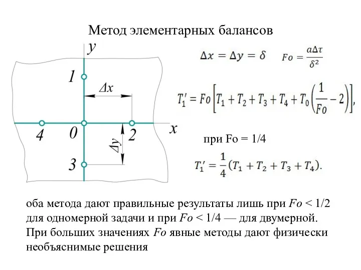 Метод элементарных балансов при Fo = 1/4 оба метода дают