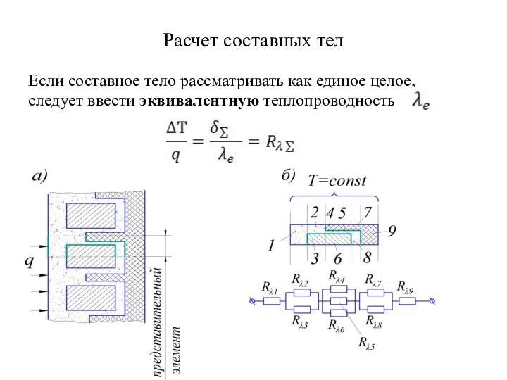 Расчет составных тел Если составное тело рассматривать как единое целое, следует ввести эквивалентную теплопроводность