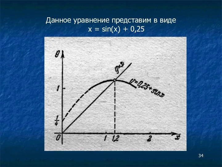 Данное уравнение представим в виде x = sin(x) + 0,25