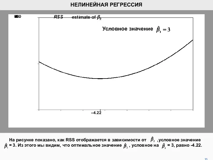 На рисунке показано, как RSS отображается в зависимости от ,условное