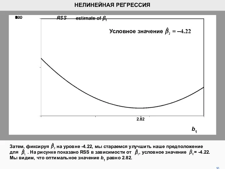 Затем, фиксируя на уровне -4.22, мы стараемся улучшить наше предположение