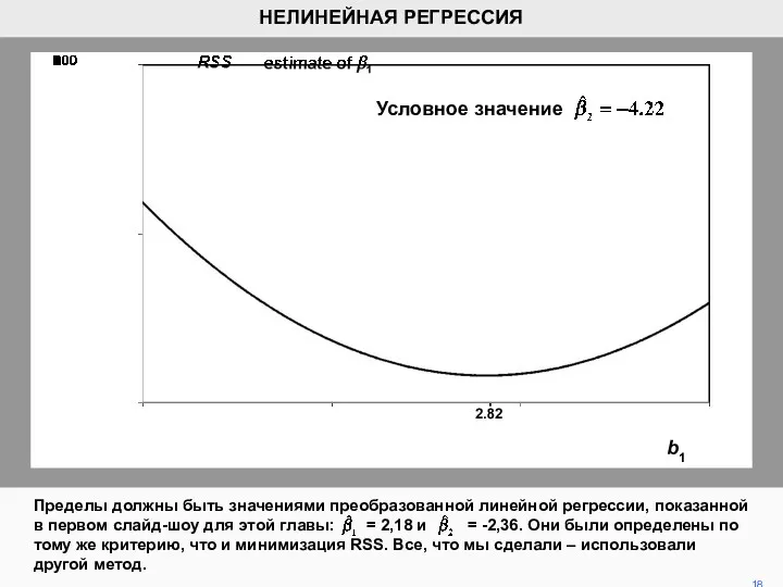 Пределы должны быть значениями преобразованной линейной регрессии, показанной в первом