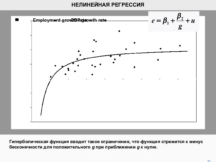 Гиперболическая функция вводит такое ограничение, что функция стремится к минус