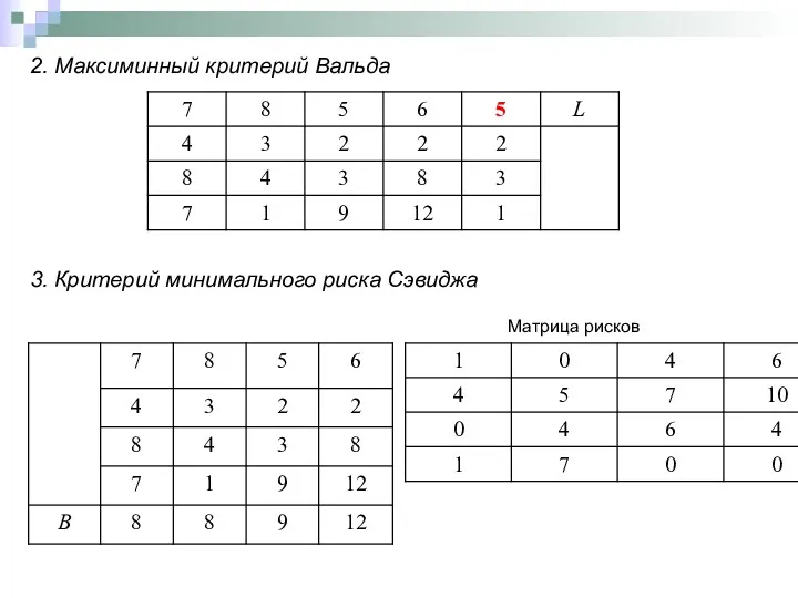 2. Максиминный критерий Вальда 3. Критерий минимального риска Сэвиджа Матрица рисков
