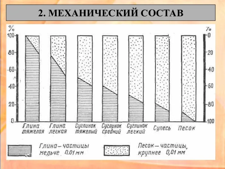 2. МЕХАНИЧЕСКИЙ СОСТАВ