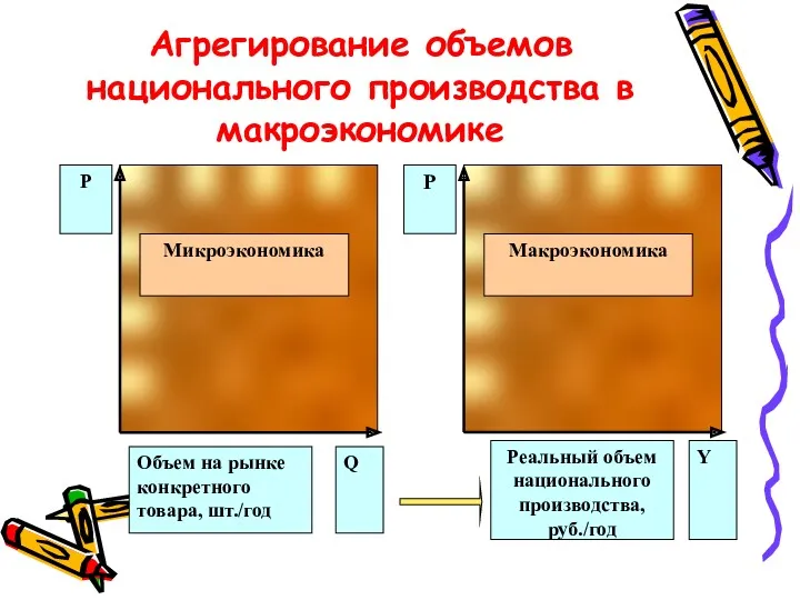 Агрегирование объемов национального производства в макроэкономике