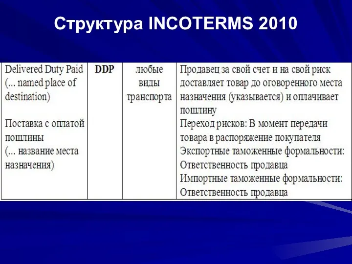 Структура INCOTERMS 2010