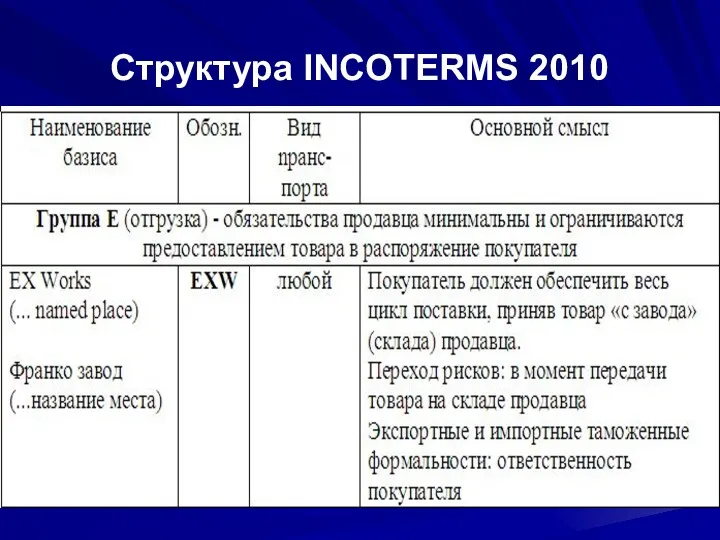 Структура INCOTERMS 2010