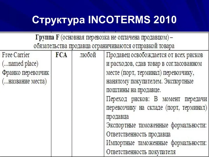 Структура INCOTERMS 2010